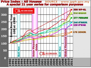 priceindex_all